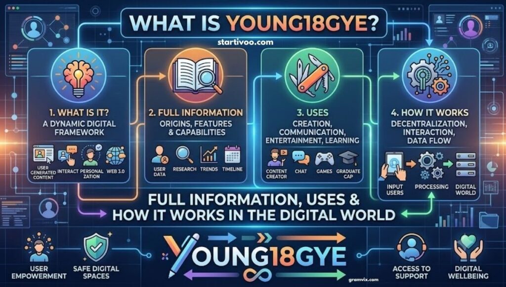 What isYoung18gye?: Website Overview, Features, Safety, and What You Should Know