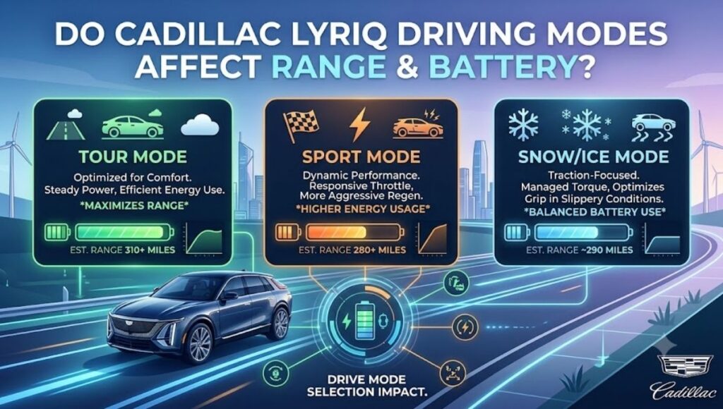 Do the Driving Modes in Cadillac Lyriq Offer Different Ranges or Battery Usages? The Real Answer, Explained